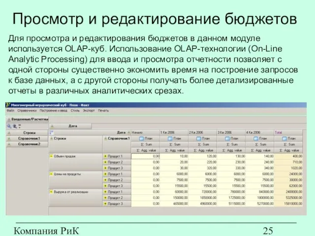 Компания РиК (www.rik-company.ru) Просмотр и редактирование бюджетов Для просмотра и редактирования бюджетов