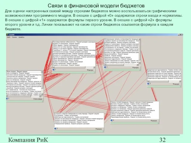 Компания РиК (www.rik-company.ru) Связи в финансовой модели бюджетов Для оценки настроенных связей