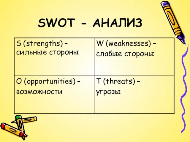 SWOT - АНАЛИЗ