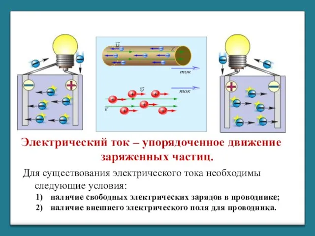 Электрический ток – упорядоченное движение заряженных частиц. Для существования электрического тока необходимы