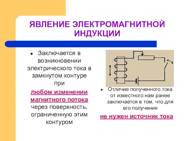 ЯВЛЕНИЕ ЭЛЕКТРОМАГНИТНОЙ ИНДУКЦИИ Заключается в возникновении электрического тока в замкнутом контуре при