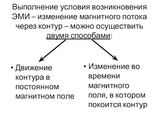 Выполнение условия возникновения ЭМИ – изменение магнитного потока через контур – можно