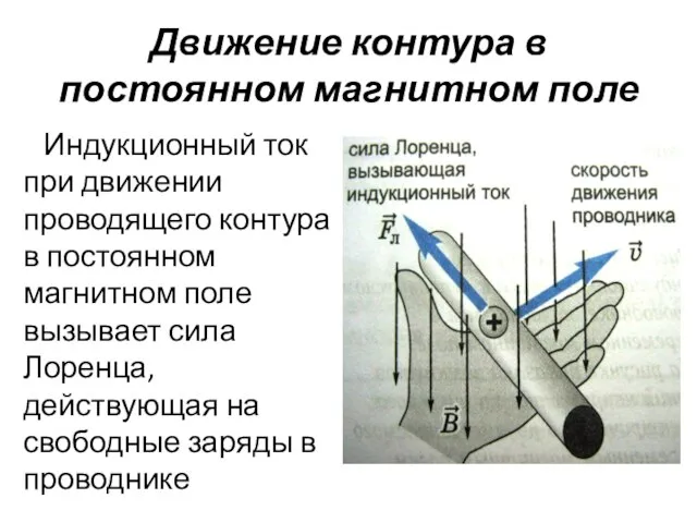 Движение контура в постоянном магнитном поле Индукционный ток при движении проводящего контура