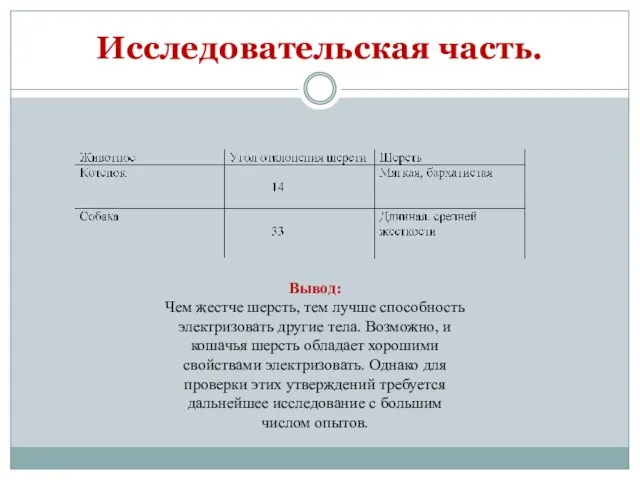 Исследовательская часть. Вывод: Чем жестче шерсть, тем лучше способность электризовать другие тела.