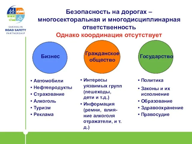 Безопасность на дорогах – многосекторальная и многодисциплинарная ответственность Однако координация отсутствует Бизнес