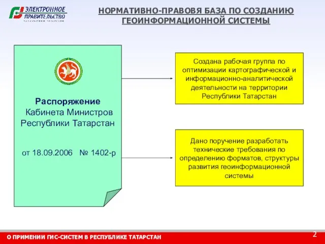 Распоряжение Кабинета Министров Республики Татарстан от 18.09.2006 № 1402-р НОРМАТИВНО-ПРАВОВЯ БАЗА ПО