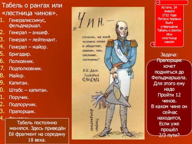 Табель о рангах или «лестница чинов». Генералиссимус, фельдмаршал. Генерал – аншеф. Генерал