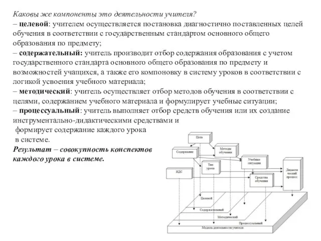 Каковы же компоненты это деятельности учителя? – целевой: учителем осуществляется постановка диагностично