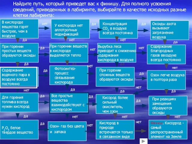 Найдите путь, который приведет вас к финишу. Для полного усвоения сведений, приведенных