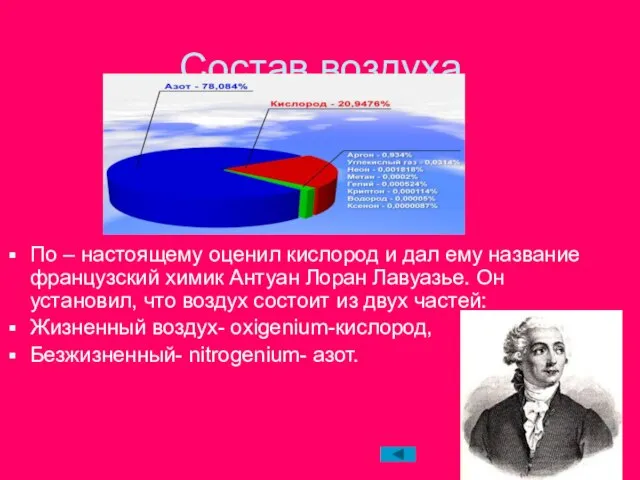 Состав воздуха По – настоящему оценил кислород и дал ему название французский