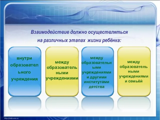 внутри образовательного учреждения между образовательными учреждениями и другими институтами детства между образовательными