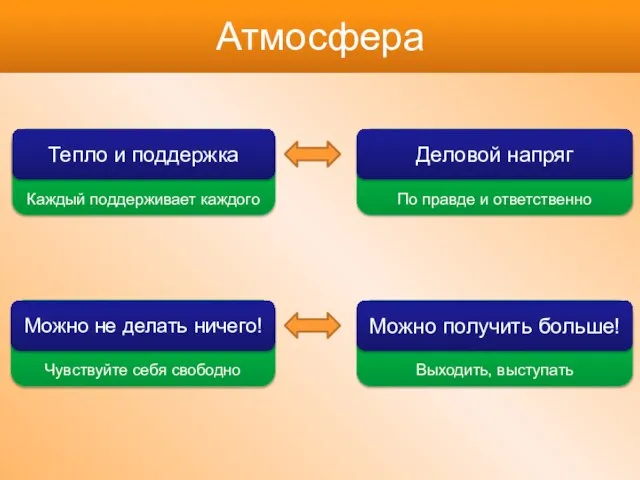 Выходить, выступать Чувствуйте себя свободно По правде и ответственно Каждый поддерживает каждого