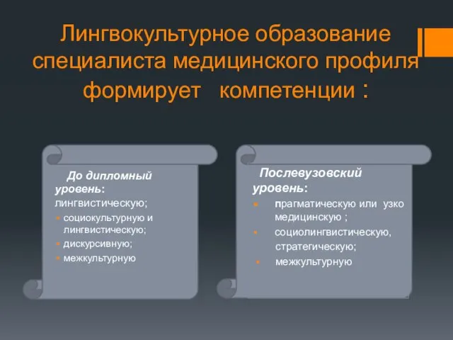 Лингвокультурное образование специалиста медицинского профиля формирует компетенции : До дипломный уровень: лингвистическую;