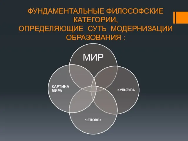 ФУНДАМЕНТАЛЬНЫЕ ФИЛОСОФСКИЕ КАТЕГОРИИ, ОПРЕДЕЛЯЮЩИЕ СУТЬ МОДЕРНИЗАЦИИ ОБРАЗОВАНИЯ :