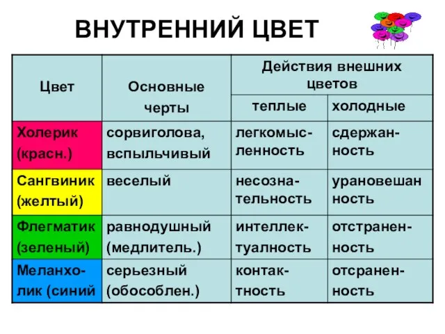 ВНУТРЕННИЙ ЦВЕТ