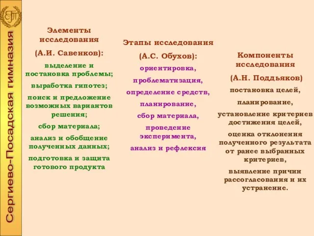 Элементы исследования (А.И. Савенков): выделение и постановка проблемы; выработка гипотез; поиск и