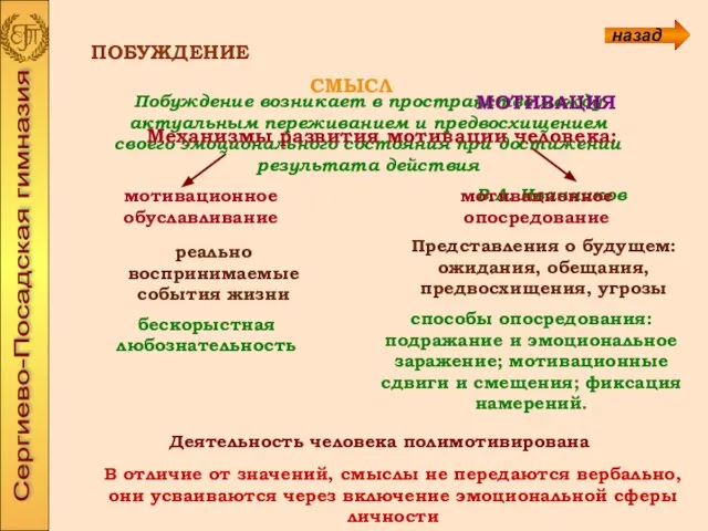 Побуждение возникает в пространстве между актуальным переживанием и предвосхищением своего эмоционального состояния