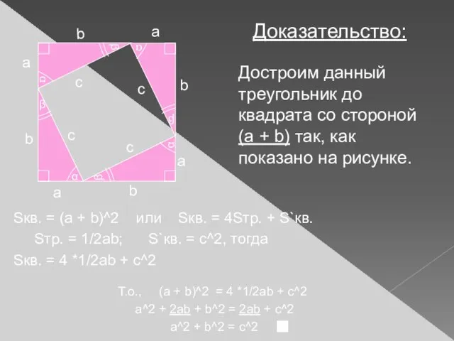 Доказательство: Достроим данный треугольник до квадрата со стороной (a + b) так,