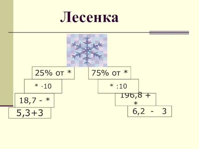 Лесенка 5,3+3 18,7 - * * ·10 25% от * 6,2 -