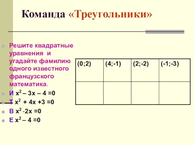 Команда «Треугольники» Решите квадратные уравнения и угадайте фамилию одного известного французского математика.