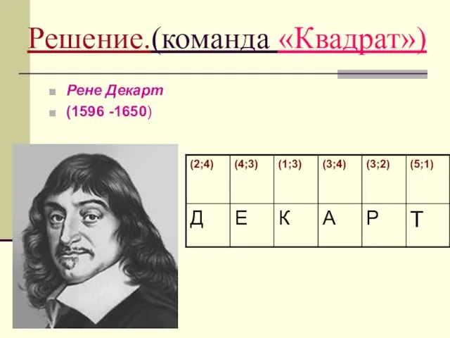 Решение.(команда «Квадрат») Рене Декарт (1596 -1650)