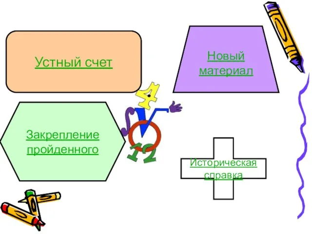 Устный счет Закрепление пройденного Новый материал Историческая справка
