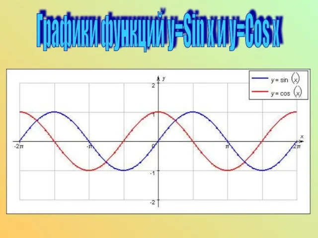 Графики функций y=Sin x и y=Cos x