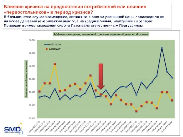 Влияние кризиса на предпочтения потребителей или влияние «первостольников» в период кризиса? В