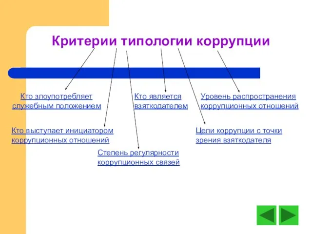 Критерии типологии коррупции