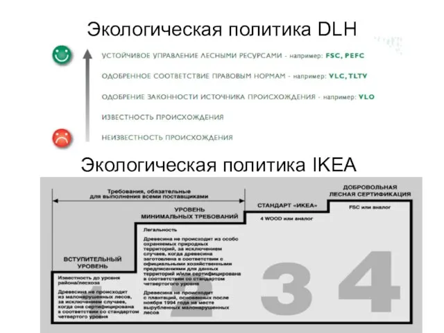 Экологическая политика DLH Экологическая политика IKEA