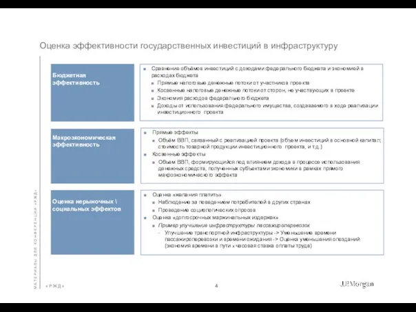 Оценка эффективности государственных инвестиций в инфраструктуру 4 М А Т Е Р