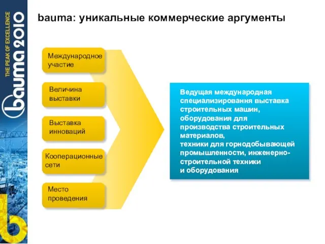 bauma: уникальные коммерческие аргументы Ведущая международная специализировання выставка строительных машин, оборудования для