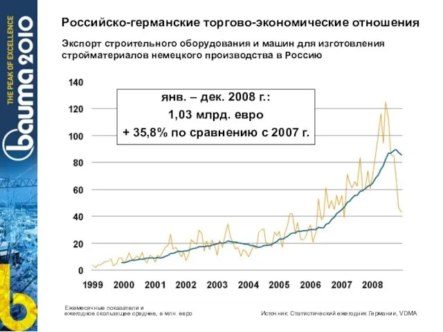 Российско-германские торгово-экономические отношения Экспорт строительного оборудования и машин для изготовления стройматериалов немецкого