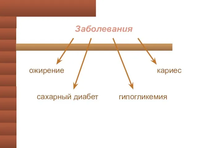 Заболевания ожирение кариес сахарный диабет гипогликемия