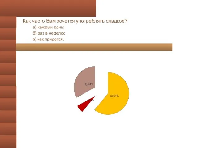 Как часто Вам хочется употреблять сладкое? а) каждый день; б) раз в неделю; в) как придется.