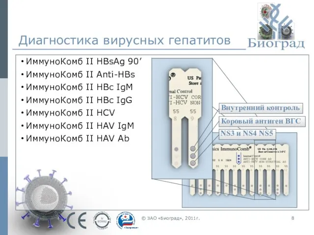 © ЗАО «Биоград», 2011г. Диагностика вирусных гепатитов ИммуноКомб II HBsAg 90’ ИммуноКомб