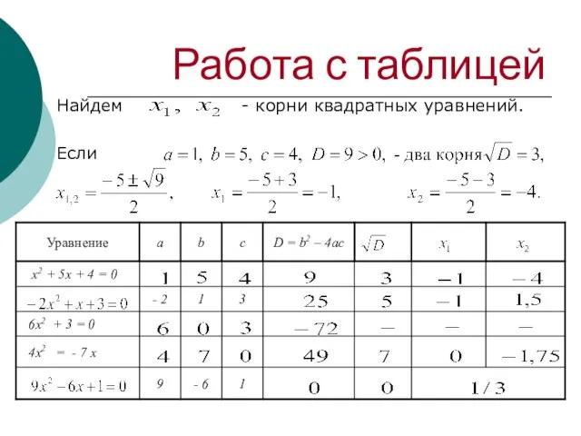 Работа с таблицей Найдем - корни квадратных уравнений. Если