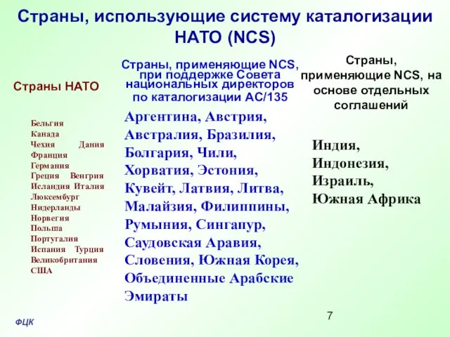 Страны, использующие систему каталогизации НАТО (NCS) Страны НАТО Страны, применяющие NCS, при