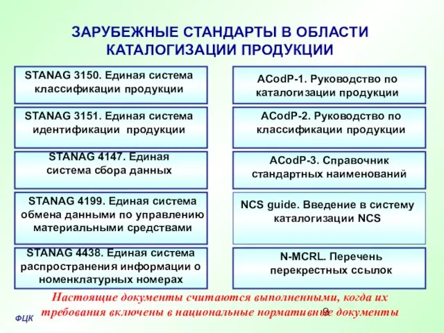 ЗАРУБЕЖНЫЕ СТАНДАРТЫ В ОБЛАСТИ КАТАЛОГИЗАЦИИ ПРОДУКЦИИ STANAG 3150. Единая система классификации продукции