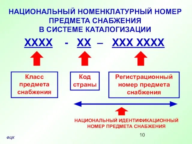 НАЦИОНАЛЬНЫЙ НОМЕНКЛАТУРНЫЙ НОМЕР ПРЕДМЕТА СНАБЖЕНИЯ В СИСТЕМЕ КАТАЛОГИЗАЦИИ Класс предмета снабжения ХХХХ