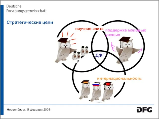 Стратегические цели научная элита поддержка молодых ученых ДФГ интернациональность Новосибирск, 5 февраля 2008