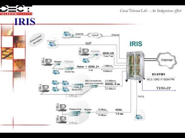 IRIS Coral Telecom Ltd – An Indegenious effort