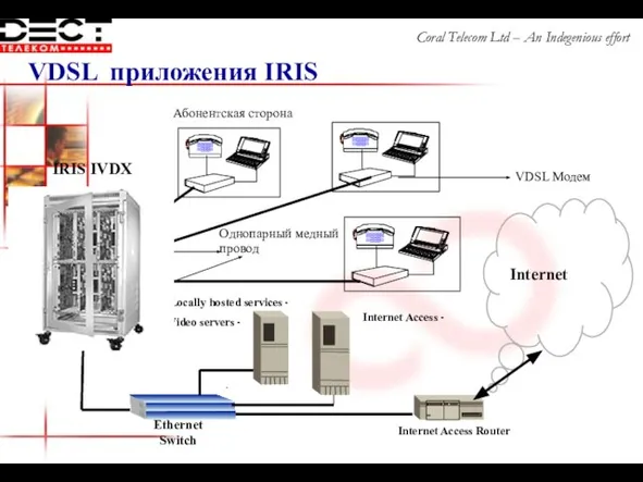 VDSL приложения IRIS Ethernet Switch IRIS IVDX Coral Telecom Ltd – An Indegenious effort