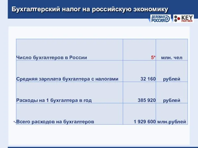 Бухгалтерский налог на российскую экономику *- данные Корпоративного центра холдинга РУСАЛ