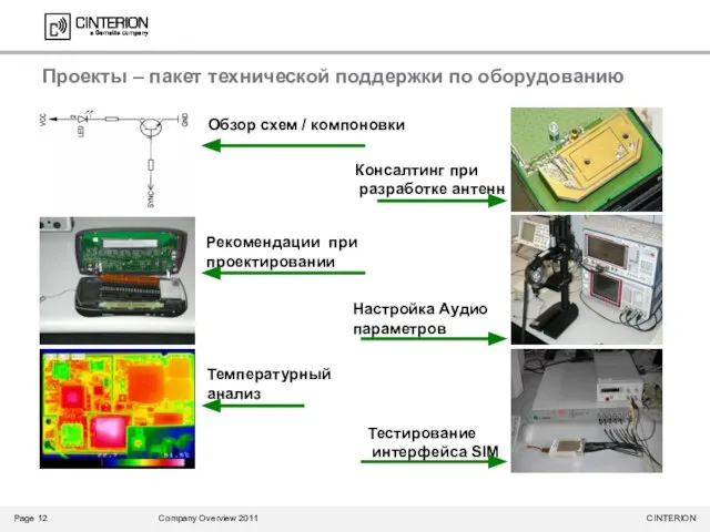 Обзор схем / компоновки Тестирование интерфейса SIM Температурный анализ Настройка Аудио параметров