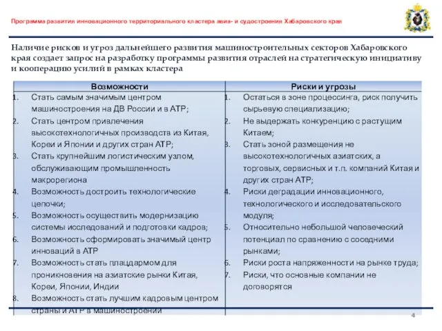 Наличие рисков и угроз дальнейшего развития машиностроительных секторов Хабаровского края создает запрос