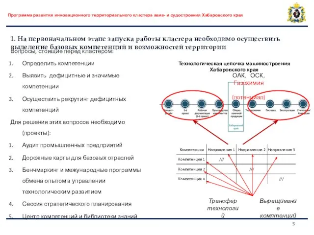 Программа развития инновационного территориального кластера авиа- и судостроения Хабаровского края 1. На