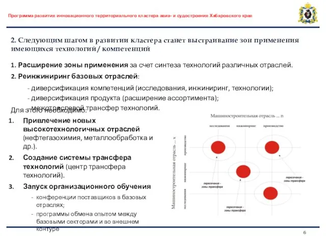 Программа развития инновационного территориального кластера авиа- и судостроения Хабаровского края 2. Следующим