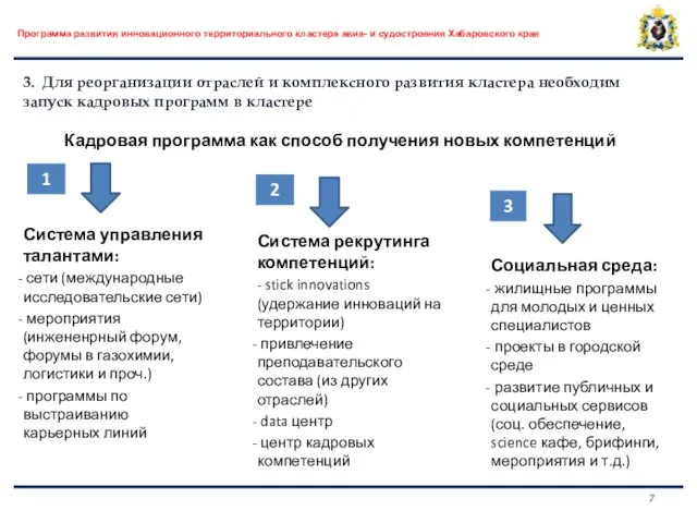 Программа развития инновационного территориального кластера авиа- и судостроения Хабаровского края 3. Для