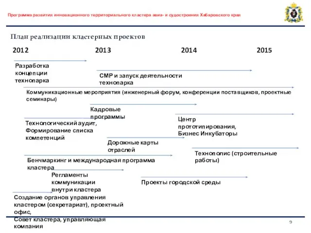 Программа развития инновационного территориального кластера авиа- и судостроения Хабаровского края План реализации